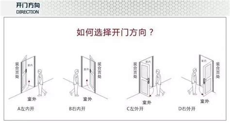 右開門|左開右開？門的學問